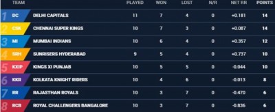 ipl_standing_uwpiwOUqKd-1555982280.JPG
