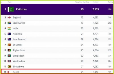 icc_ranking_17HbaHQO9A-1572312921.jpg