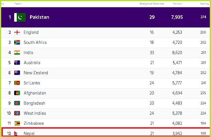 icc_ranking_17HbaHQO9A-1572312921.jpg