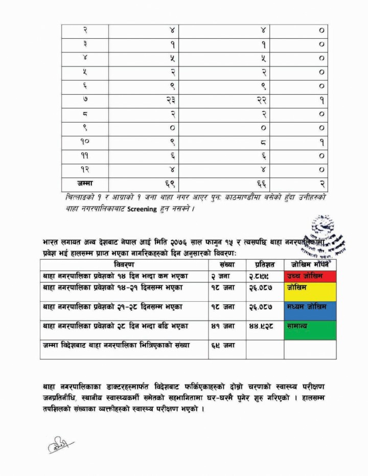 Final-Thaha-Daily-Report-1586320922.jpg