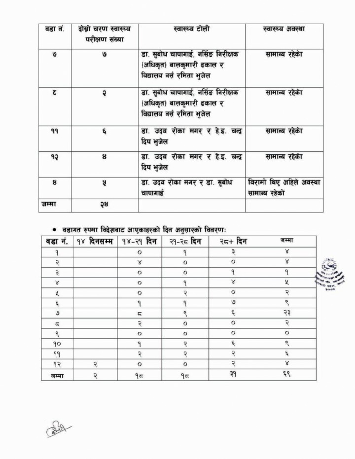 Final-Thaha-Daily-Report-1586320925.jpg