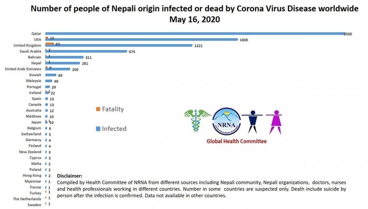 worldwide-Death-of-Nepali-1589678560.jpg