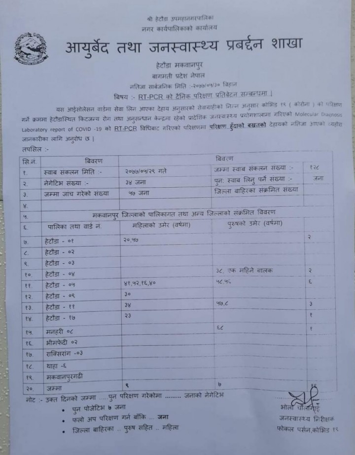 हेर्नुहोस विस्तृत विवरण