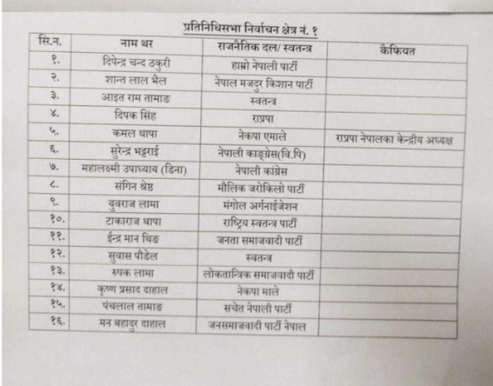 मनोनयन-सु-1665330126.jpg