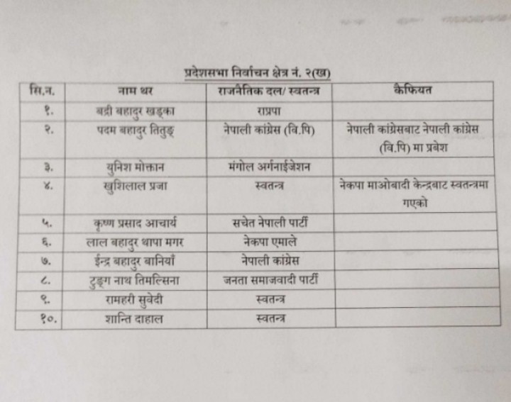 मनोनयन-सु-1665330287.jpg